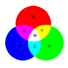    (RGB)